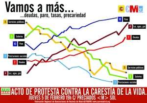 Vamos a más…deudas, paro, tasas, precariedad