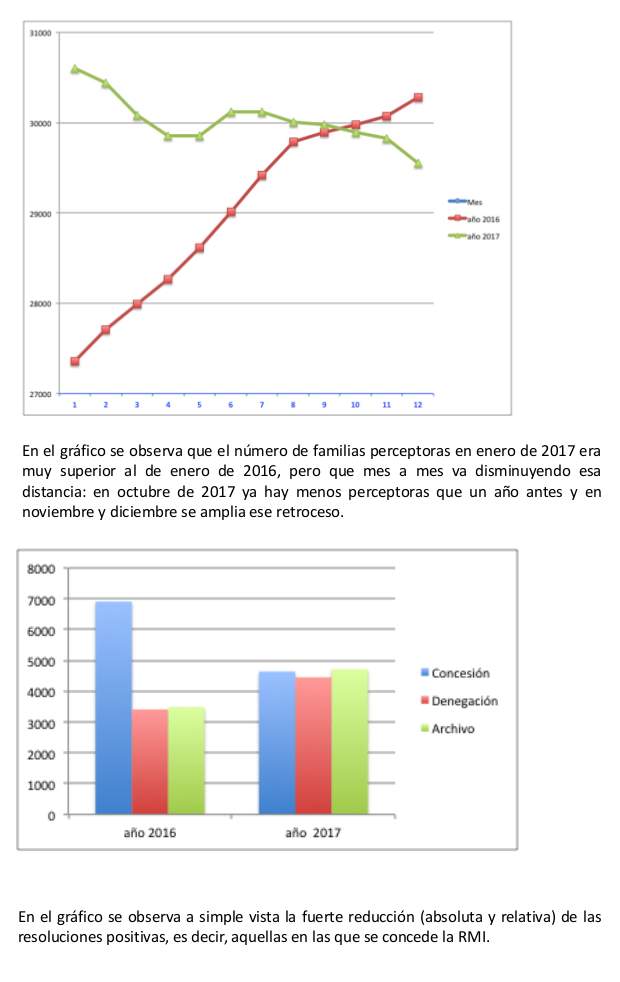 Gráficos RMI 2017