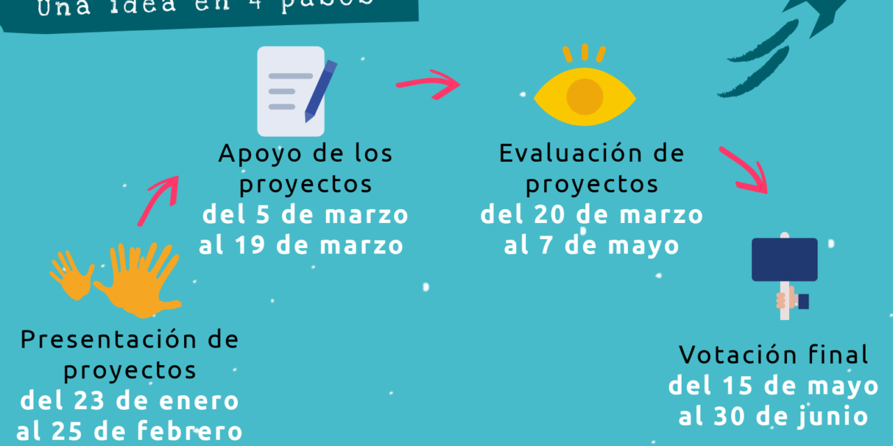 Presentar un proyecto a los presupuestos participativos de Madrid no es tan difícil, prima