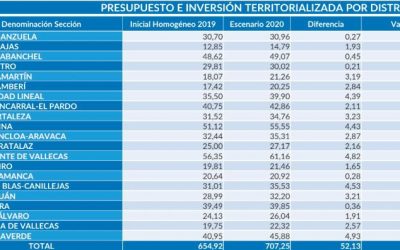 Cómo leer los presupuestos municipales…y no morir en el intento