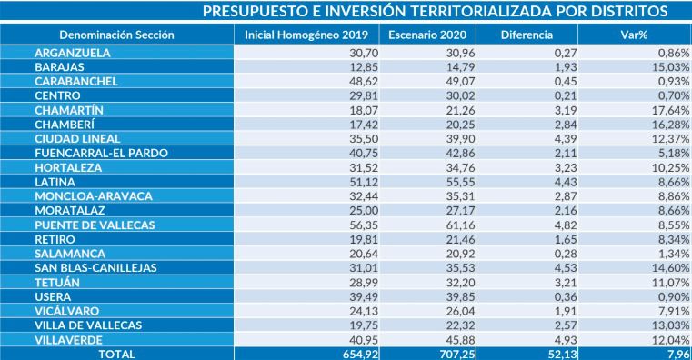 Cómo leer los presupuestos municipales…y no morir en el intento