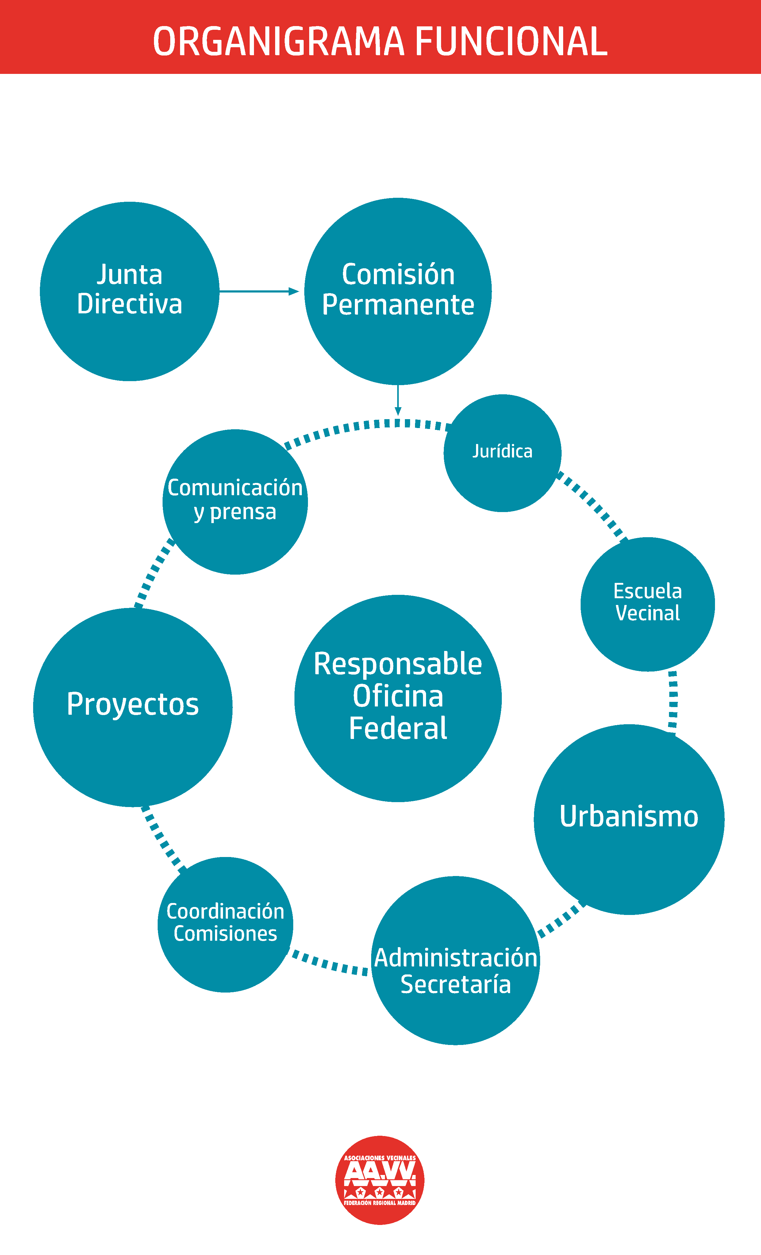 Organigrama funcional (2)