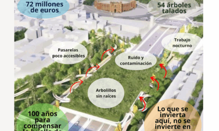Manifestación contra “la losa de Ventas”